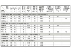 半直接结合镁铬砖、普通镁铬砖