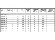 电熔再结合镁铬砖