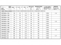 电熔半再结合镁铬砖