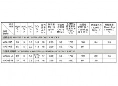 镁铝铬砖、改性镁铝铬砖