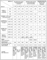 刚玉、莫来石、高铝质耐火浇注料