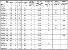 直接结合镁铬砖