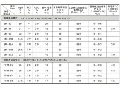 镁砖系列