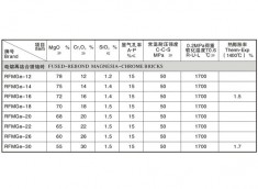 电熔再结合镁铬砖