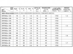 电熔半再结合镁铬砖
