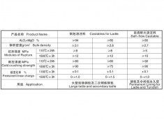 钢包用耐火浇注料