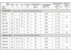 镁砖系列
