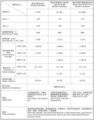 莫来石系列浇注料