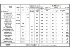 耐火泥