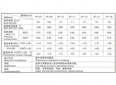 系列高强轻质隔热浇注料
