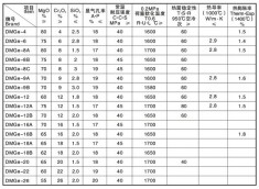 直接结合镁铬砖