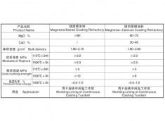 中间包喷涂料