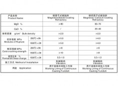 中间包干式振动料