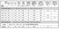 低导热镁铝尖晶石砖、镁铝尖晶石复合砖