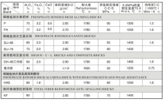 磷酸盐结合高铝砖