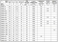 直接结合镁铬砖