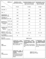 PA-80系列浇注料