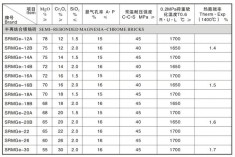 半再结合镁铬砖