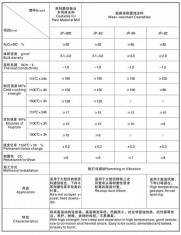 耐磨系列浇注料