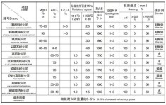 耐火泥
