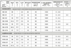 镁砖系列