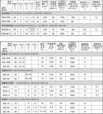 镁铝砖、镁橄榄石砖、镁橄榄石锆砖、镁锆砖